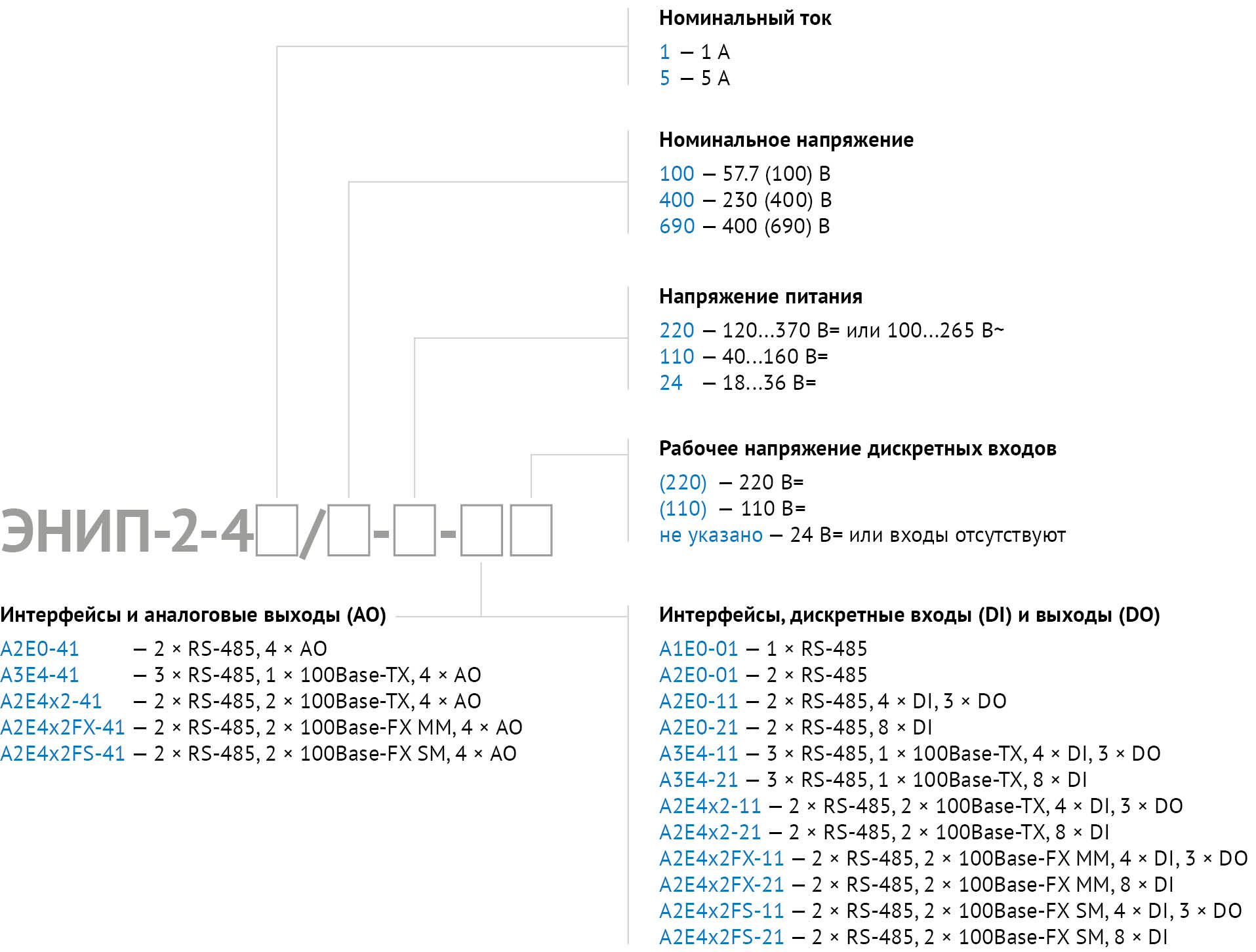 enip2 standard order code 2024 ru.jpg