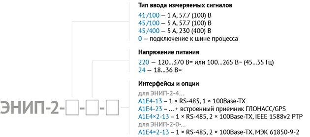 enip-2_pmu_order_code_2023_ru.jpg